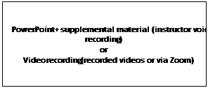 텍스트 상자: PowerPoint + supplemental material (instructor voice recording)orVideo recording (recorded videos or via Zoom)