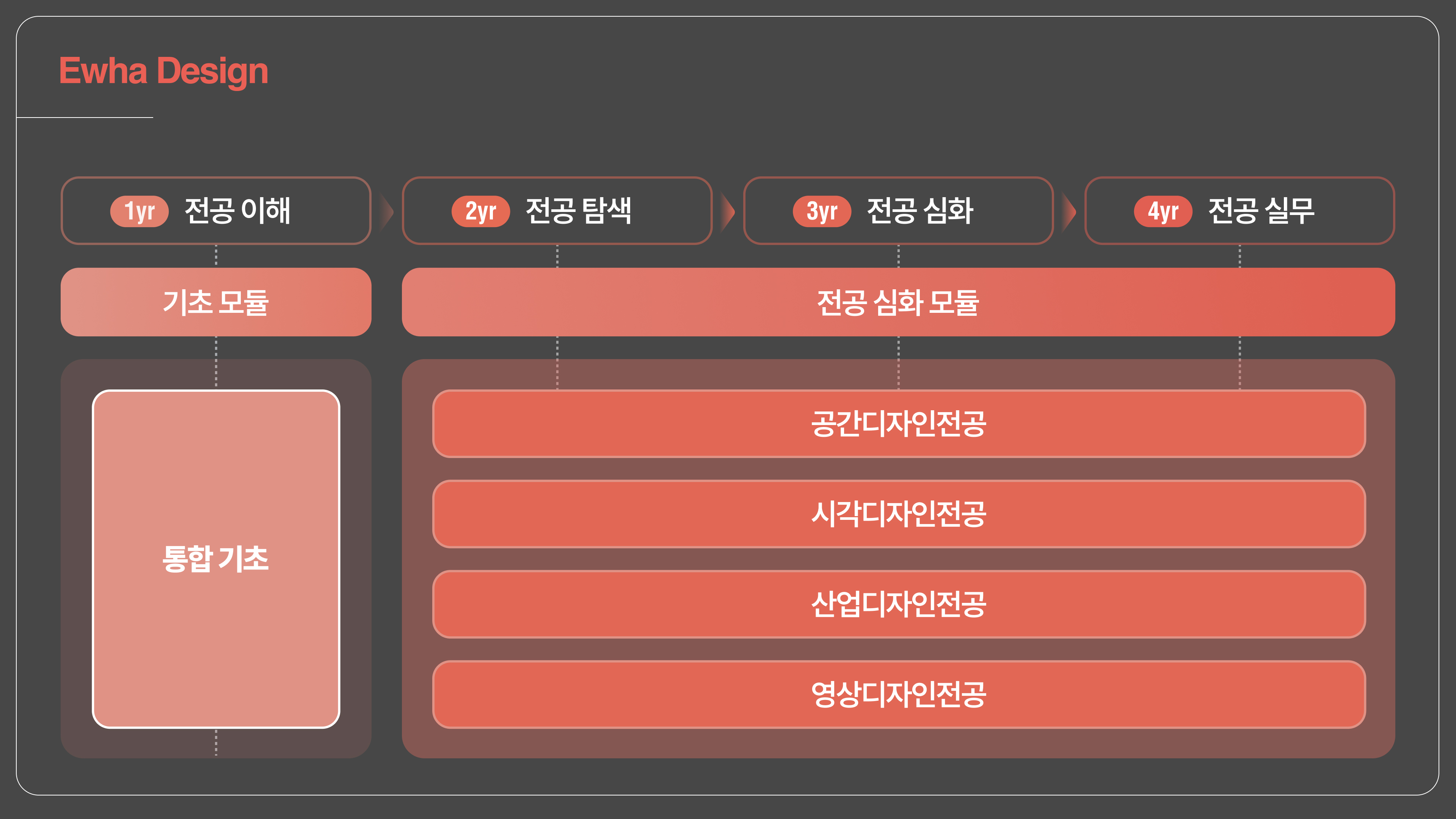 디자인학부 소개