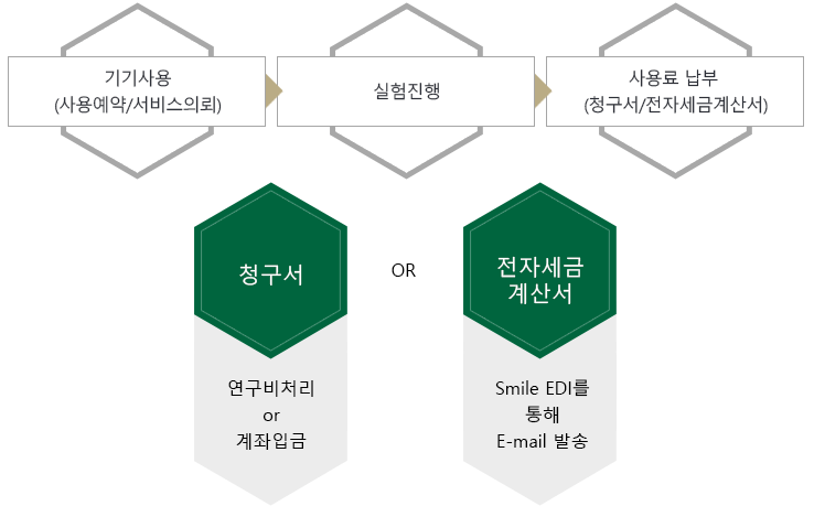 사용료납부안내