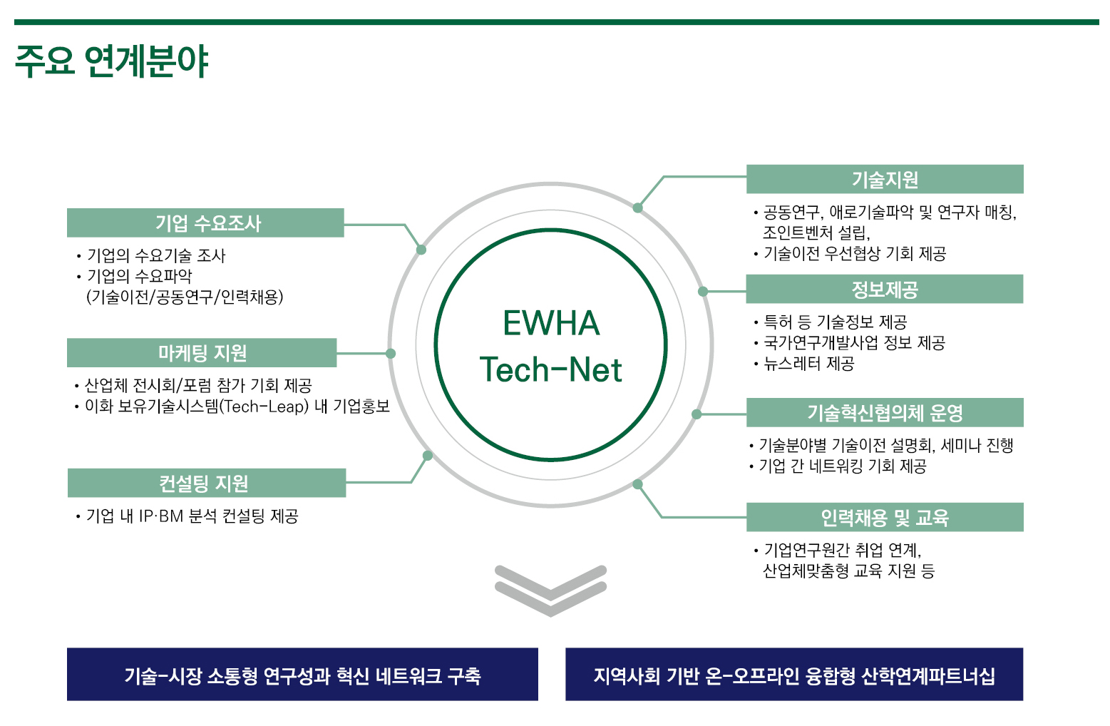 기업회원제 소개